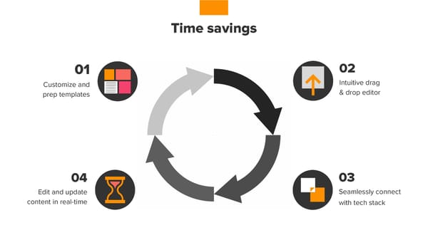 Business Case Template - Powerpoint, Google Slides - Page 10