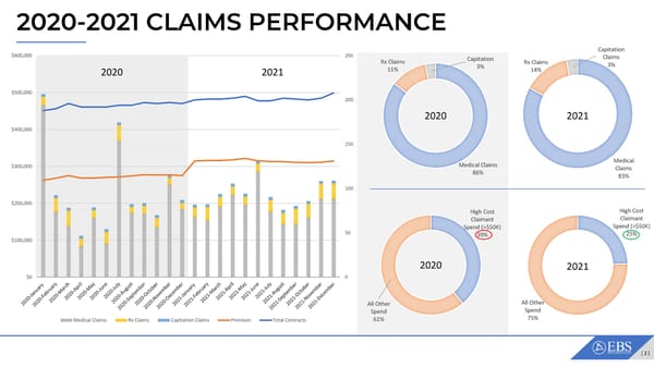 ABC Company Claims Review - Page 2