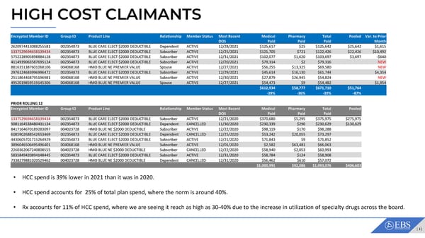 ABC Company Claims Review - Page 3