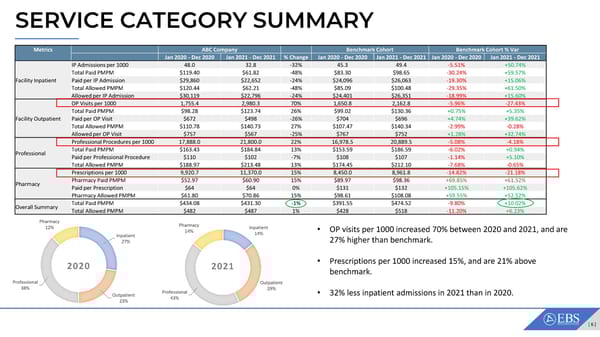 ABC Company Claims Review - Page 6