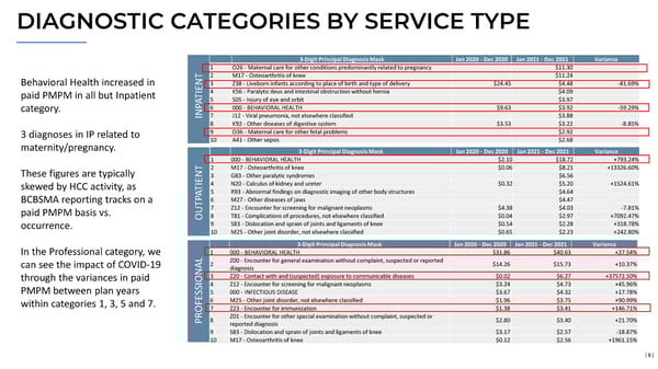 ABC Company Claims Review - Page 8