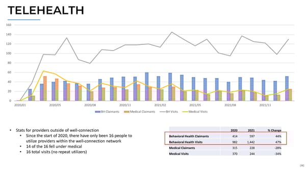 ABC Company Claims Review - Page 9
