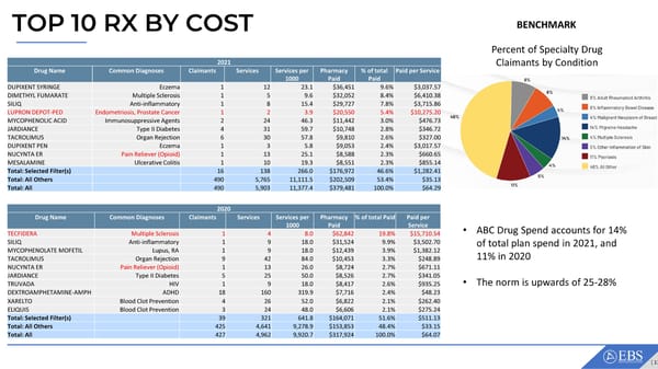 ABC Company Claims Review - Page 11