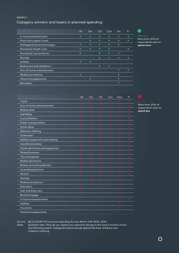The Digital Imperative for CMOs | BCG - Page 7