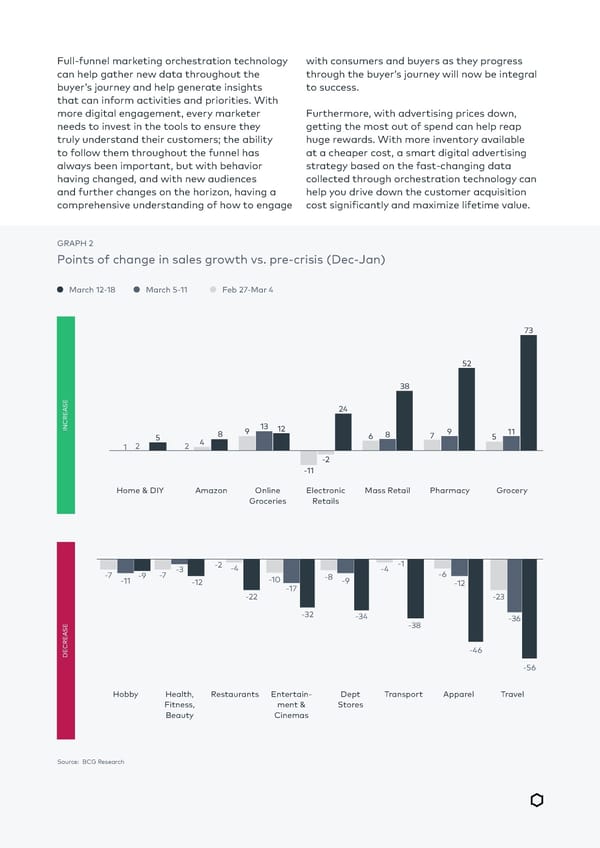 The Digital Imperative for CMOs | BCG - Page 9