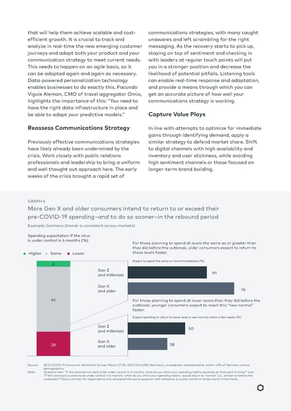The Digital Imperative for CMOs | BCG - Page 13