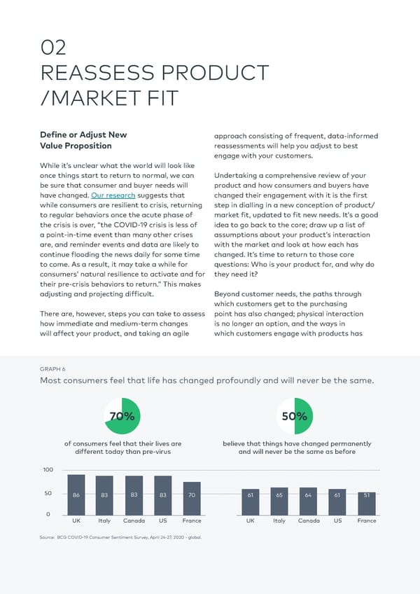 The Digital Imperative for CMOs | BCG - Page 14