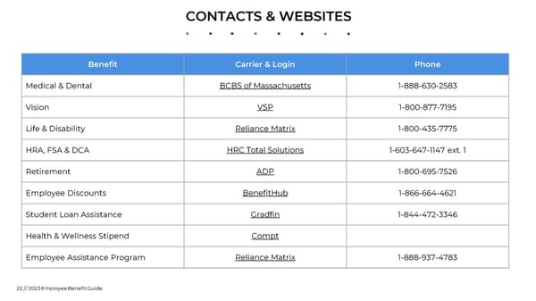 ABC Company Benefit Guide - Page 22