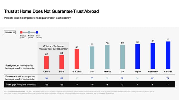 2023 Edelman Trust Barometer [COPY] - Page 15