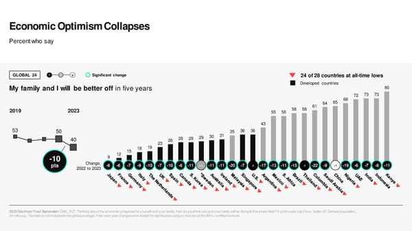 2023 Edelman Trust Barometer [COPY] - Page 8