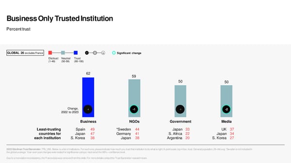 2023 Edelman Trust Barometer [COPY] - Page 10