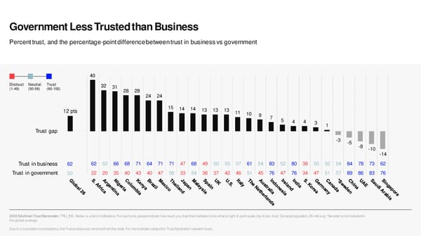 2023 Edelman Trust Barometer [COPY] - Page 11