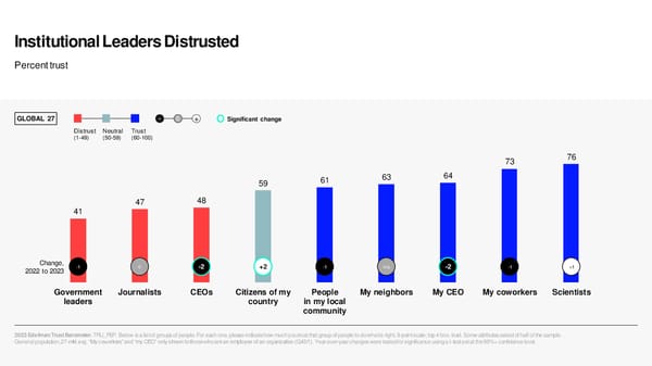 2023 Edelman Trust Barometer [COPY] - Page 13