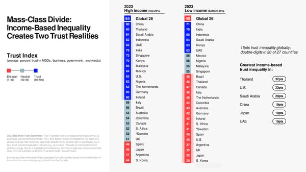 2023 Edelman Trust Barometer [COPY] - Page 14