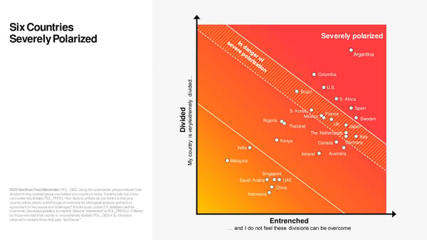 2023 Edelman Trust Barometer [COPY] - Page 18