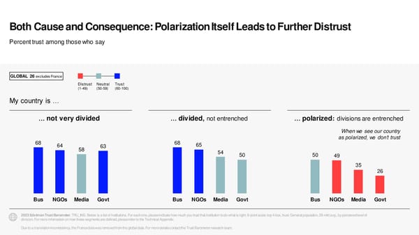 2023 Edelman Trust Barometer [COPY] - Page 21