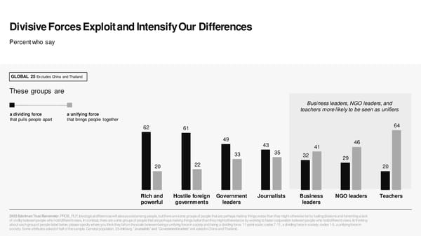 2023 Edelman Trust Barometer [COPY] - Page 23