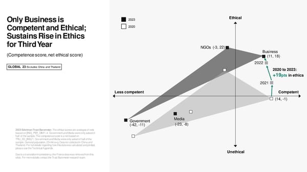 2023 Edelman Trust Barometer [COPY] - Page 28