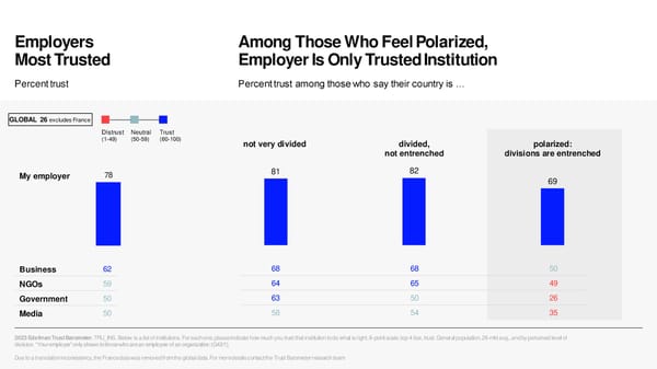 2023 Edelman Trust Barometer [COPY] - Page 29