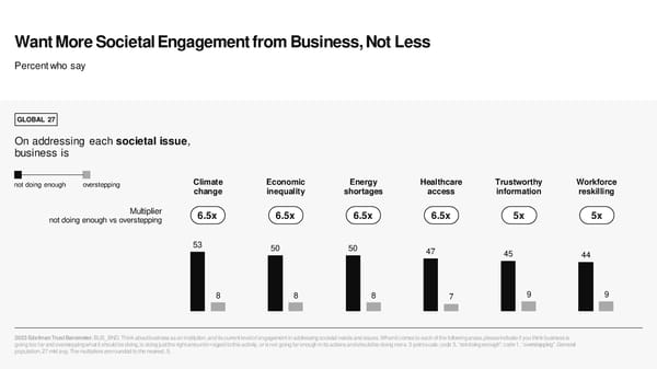 2023 Edelman Trust Barometer [COPY] - Page 31