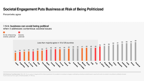 2023 Edelman Trust Barometer [COPY] - Page 32