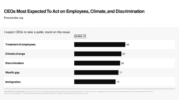 2023 Edelman Trust Barometer [COPY] - Page 34