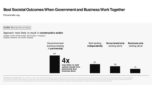 2023 Edelman Trust Barometer [COPY] - Page 35