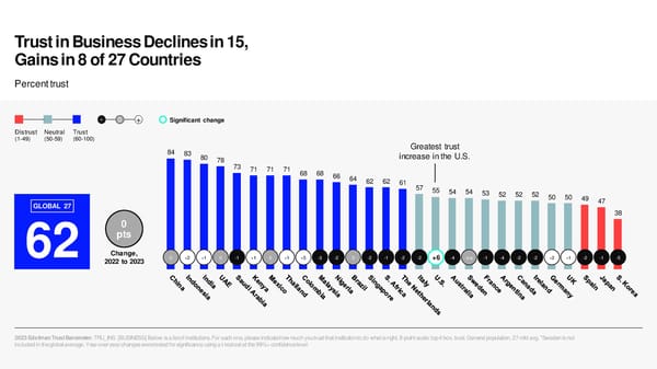 2023 Edelman Trust Barometer [COPY] - Page 43