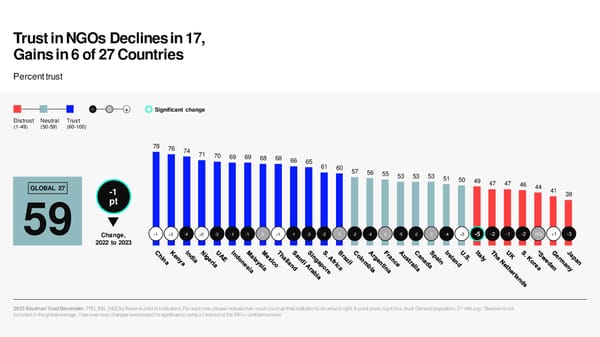 2023 Edelman Trust Barometer [COPY] - Page 44