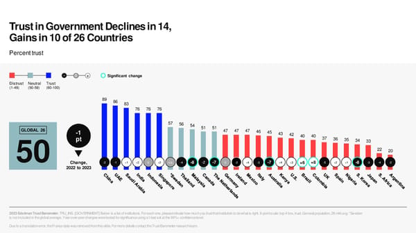 2023 Edelman Trust Barometer [COPY] - Page 45