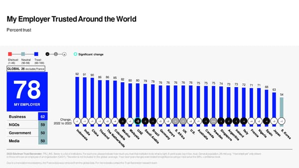 2023 Edelman Trust Barometer [COPY] - Page 47