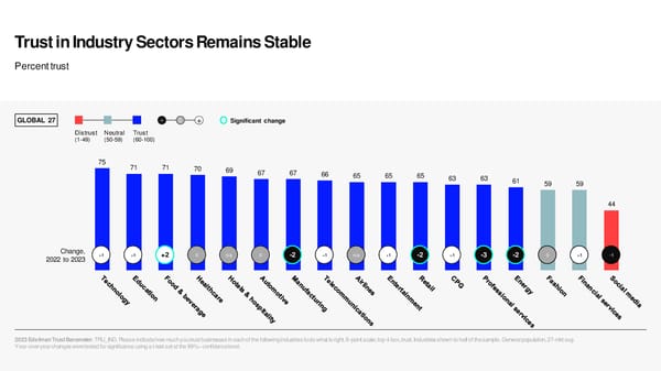 2023 Edelman Trust Barometer [COPY] - Page 48