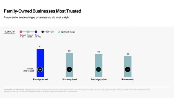 2023 Edelman Trust Barometer [COPY] - Page 49