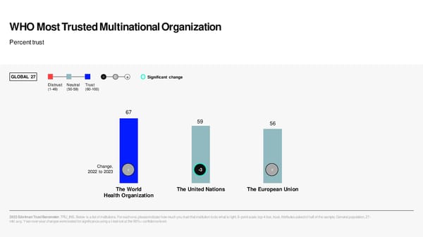 2023 Edelman Trust Barometer [COPY] - Page 50