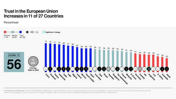 2023 Edelman Trust Barometer [COPY] - Page 51