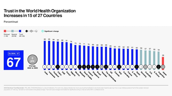 2023 Edelman Trust Barometer [COPY] - Page 52