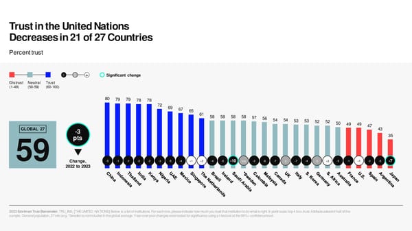 2023 Edelman Trust Barometer [COPY] - Page 53