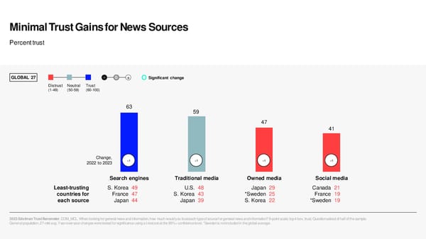 2023 Edelman Trust Barometer [COPY] - Page 54