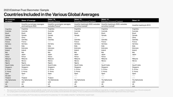 2023 Edelman Trust Barometer [COPY] - Page 57