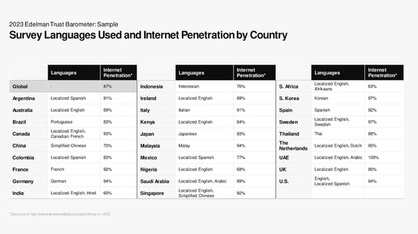 2023 Edelman Trust Barometer [COPY] - Page 58