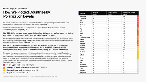 2023 Edelman Trust Barometer [COPY] - Page 59