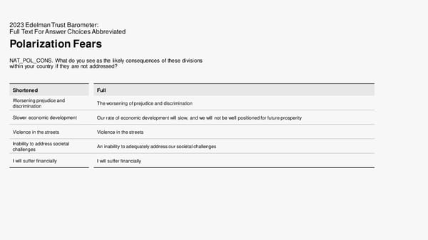 2023 Edelman Trust Barometer [COPY] - Page 66