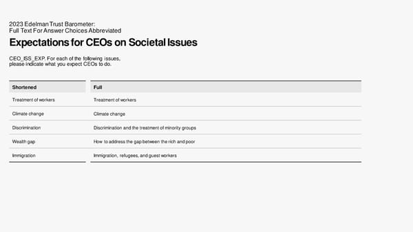 2023 Edelman Trust Barometer [COPY] - Page 68