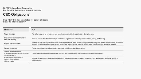 2023 Edelman Trust Barometer [COPY] - Page 70