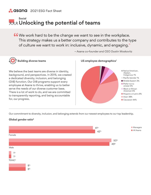 ASANA Fact Sheet - Page 2