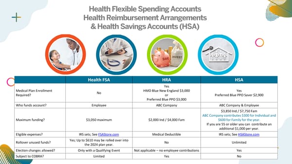 ABC Company Onboarding Deck - Page 9