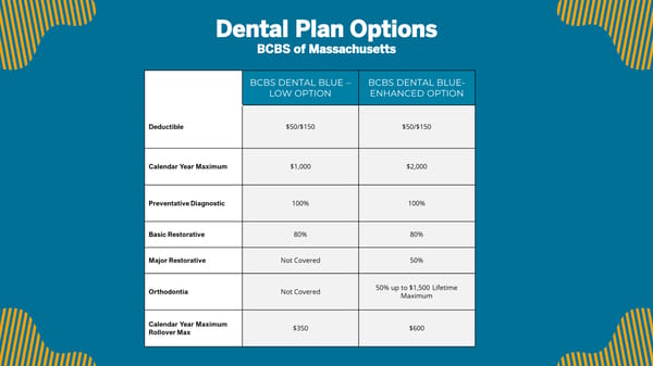 ABC Company Onboarding Deck - Page 10