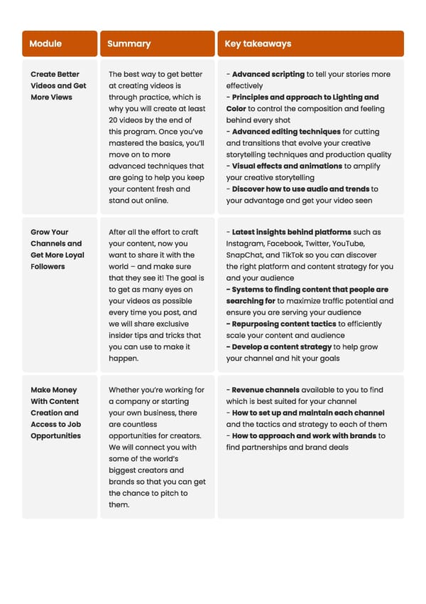 Creator Accelerator Program  - Page 9