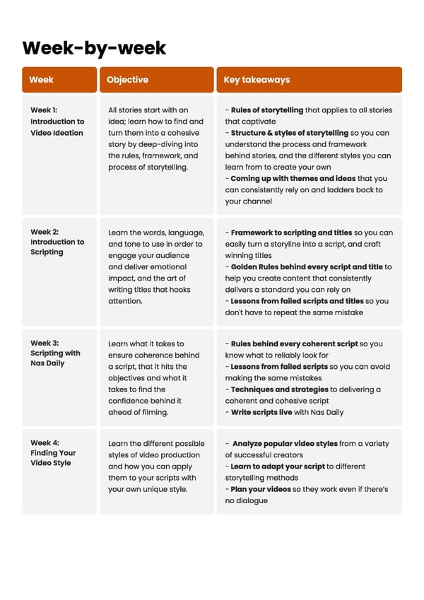 Creator Accelerator Program  - Page 10