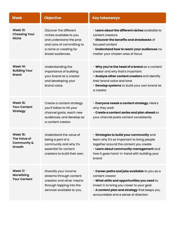 Creator Accelerator Program  - Page 13